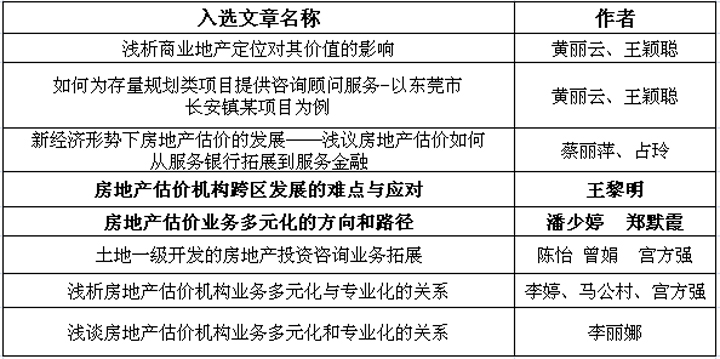 祝賀我司2篇論文獲2015中房學(xué)年會嘉獎