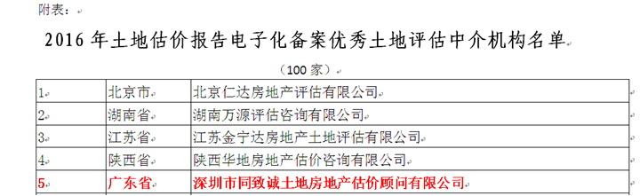 同致誠蟬聯(lián)中估協(xié)土地報告電子化備案優(yōu)秀機構(gòu)